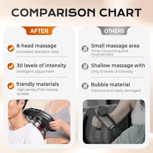 LAST DAY OF DISCOUNT🔥 8-Head Massage Gun, Type-C Fast Charging